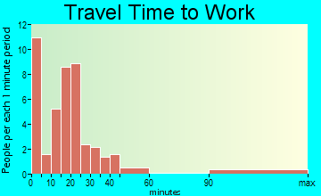 Wesley travel time to work