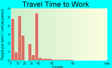 Alden travel time to work