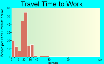 Canton commuting: travel time to work