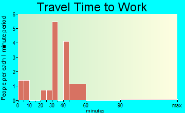 Cassoday travel time to work