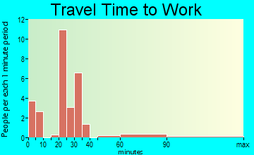 Dexter travel time to work