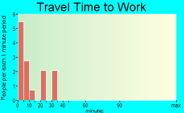 Dresden travel time to work