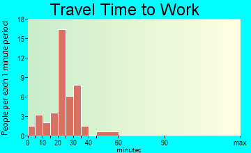 Geneseo travel time to work