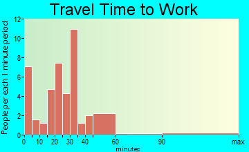 Otis travel time to work