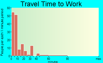 Plainville travel time to work