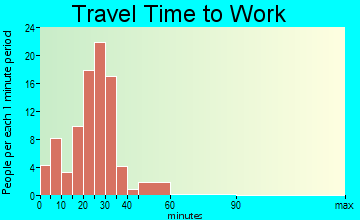 Riley travel time to work