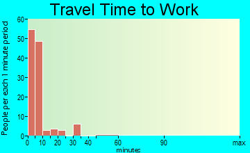 Tribune commuting: travel time to work