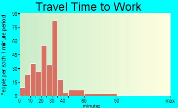 Buckner travel time to work