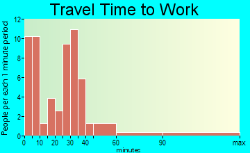 Calhoun travel time to work - commute