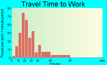 Crittenden travel time to work