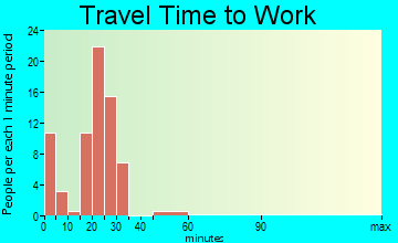 Crofton travel time to work - commute