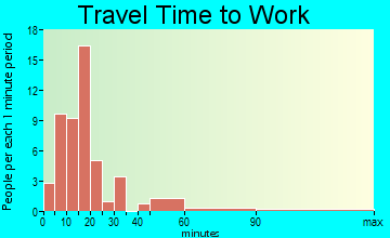 Hanson travel time to work