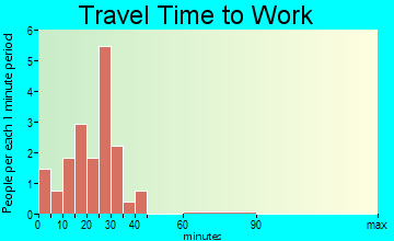 LaFayette travel time to work