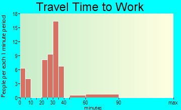 McRoberts travel time to work
