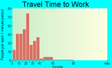 Walton travel time to work