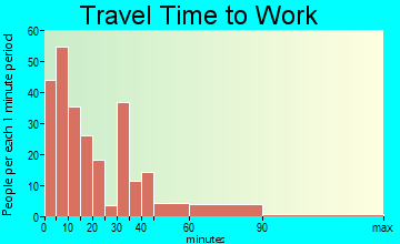 Amite City travel time to work - commute