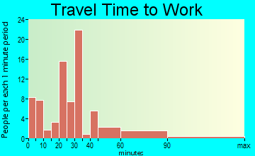 Arnaudville travel time to work - commute