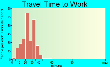 Blanchard travel time to work