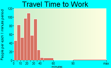 Breaux Bridge travel time to work - commute