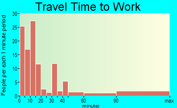 Charenton travel time to work