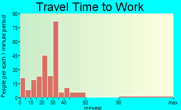 Chauvin travel time to work
