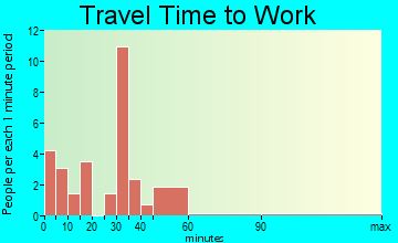 Cheneyville travel time to work