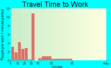 Grand Cane travel time to work - commute