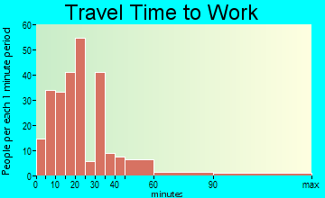 Collinsville travel time to work - commute