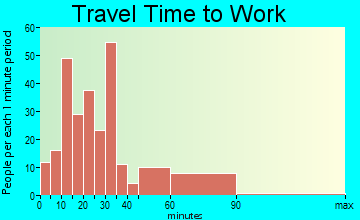 Jean Lafitte travel time to work