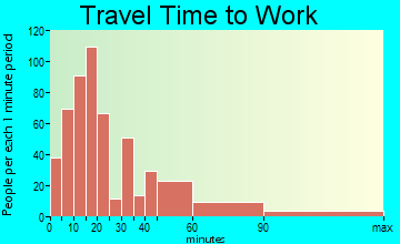 Larose travel time to work