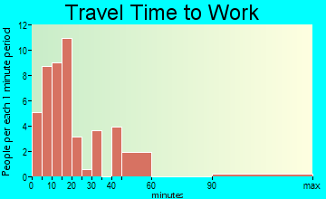 Mer Rouge travel time to work