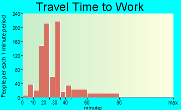 Old Jefferson travel time to work