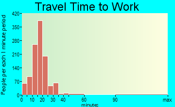 Pineville travel time to work - commute