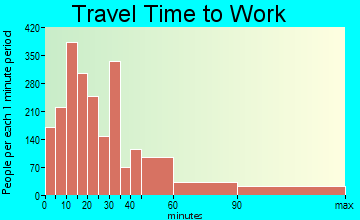 Slidell travel time to work - commute