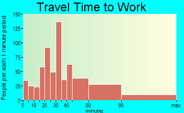 Bryans Road travel time to work