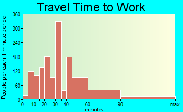 Calverton travel time to work