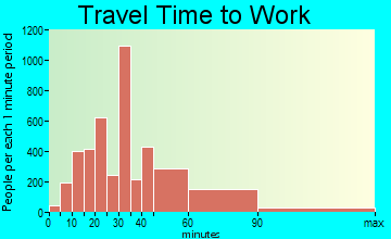 Chillum travel time to work