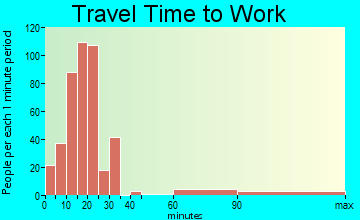 Cresaptown-Bel Air travel time to work