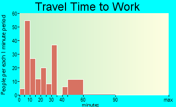 Crisfield travel time to work - commute