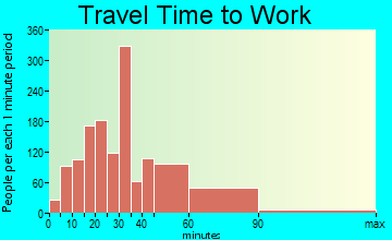 Glenn Dale travel time to work