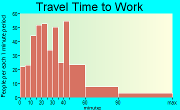 Grasonville travel time to work