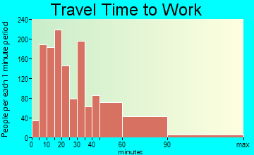 Parole travel time to work