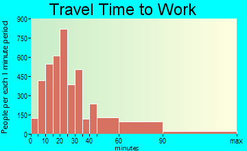 Attleboro travel time to work - commute