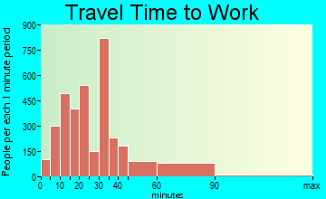 Chelsea travel time to work