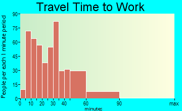 Cochituate travel time to work