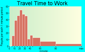 Cordaville travel time to work