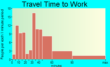 East Brookfield travel time to work