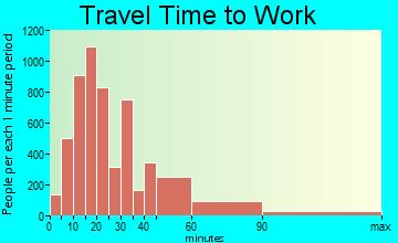 Haverhill travel time to work - commute