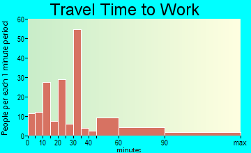 Hopkinton travel time to work