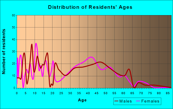 Helena Valley Northwest, MT (Montana) Houses, Apartments, Rent